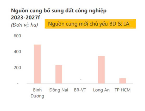 Báo mới bđs