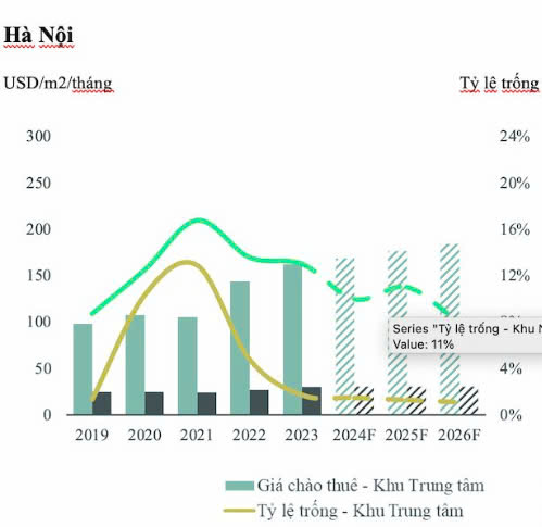 Bất động sản HN