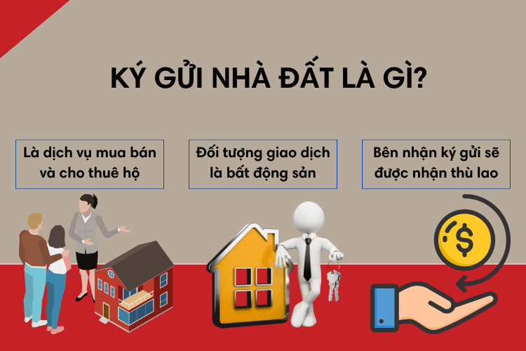 Mua Bán Ký Gửi Nhà Đất