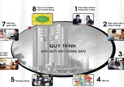 Quy Trình Môi Giới Nhà Đất