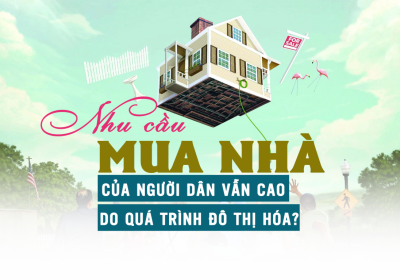 Nhu Cầu Mua Nhà